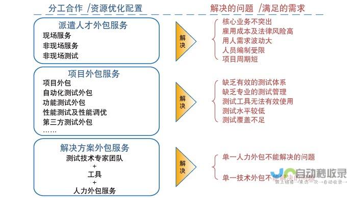 软件外包开发：提升业务效率，降低成本，专注核心竞争力